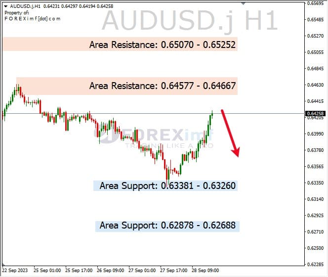 Analisa-AUDUSD-Hari-Ini-29-09-2023