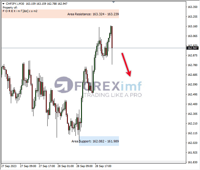 Analisa-CHFJPY-Hari-Ini-29-09-2023