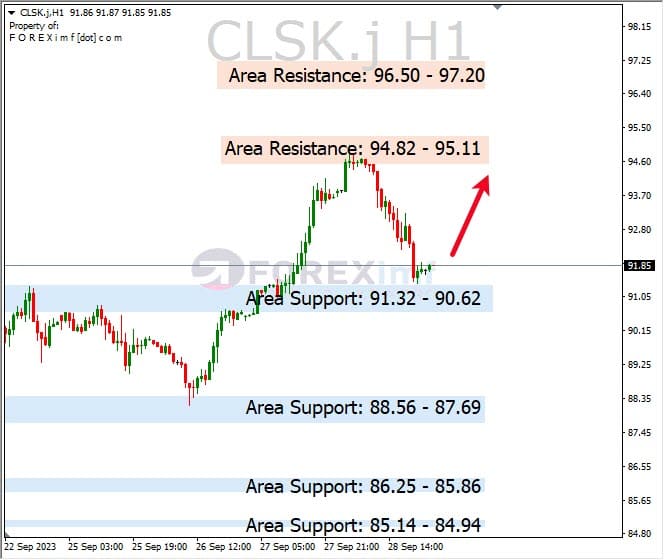 Analisa-CLSK-Hari-Ini-29-09-2023