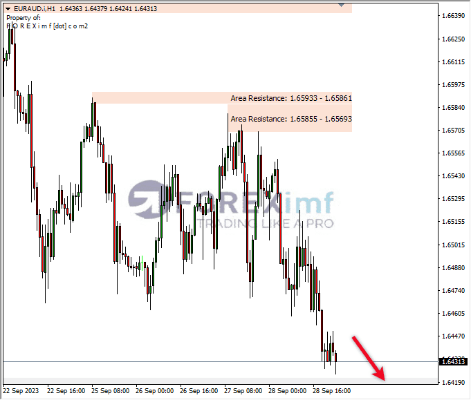 Analisa-EURAUD-Hari-Ini-29-09-2023