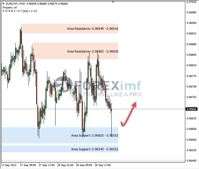 Analisa-EURCHF-Hari-Ini-29-09-2023