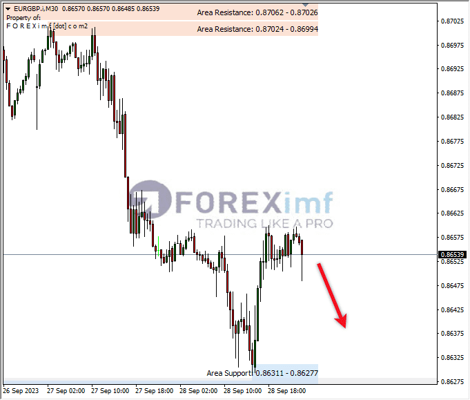 Analisa-EURGBP-Hari-Ini-29-09-2023