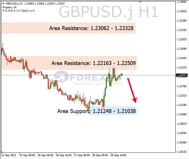 Analisa-GBPUSD-Hari-Ini-29-09-2023