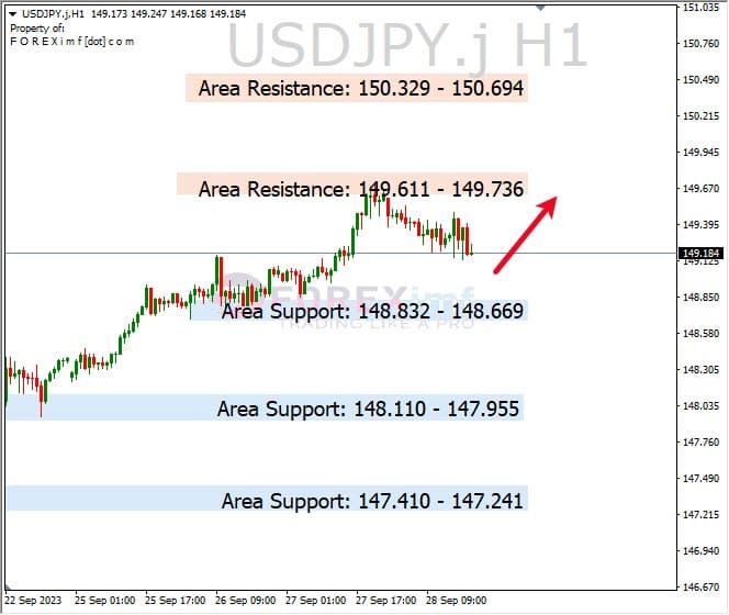 Analisa-USDJPY-Hari-Ini-29-09-2023