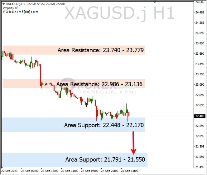 Analisa-XAGUSD-Hari-Ini-29-09-2023