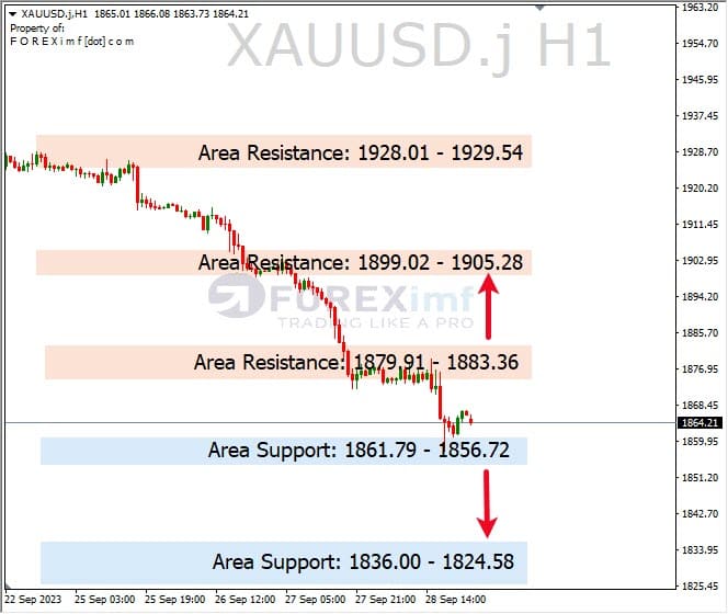 Analisa-XAUUSD-Hari-Ini-29-09-2023