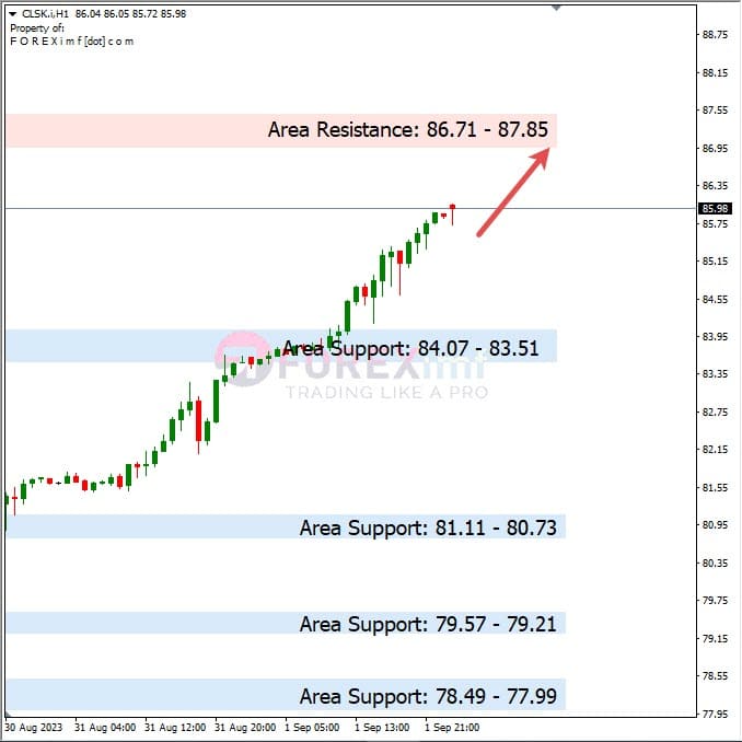 Analisa-CLSK-Hari-Ini-04-09-2023