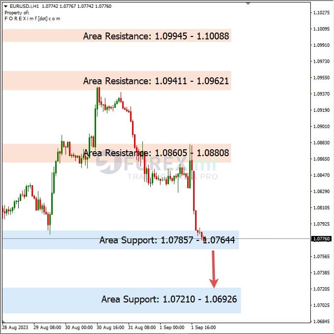 Analisa-EURUSD-Hari-Ini-04-09-2023