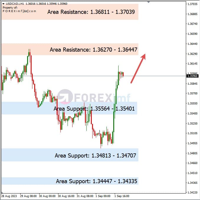 Analisa-USDCAD-Hari-Ini-04-09-2023