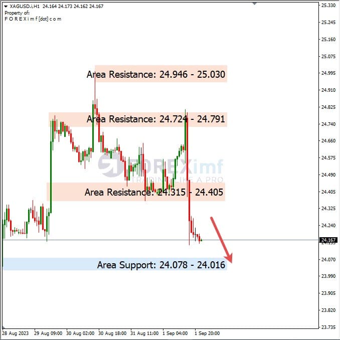 Analisa-XAGUSD-Hari-Ini-04-09-2023