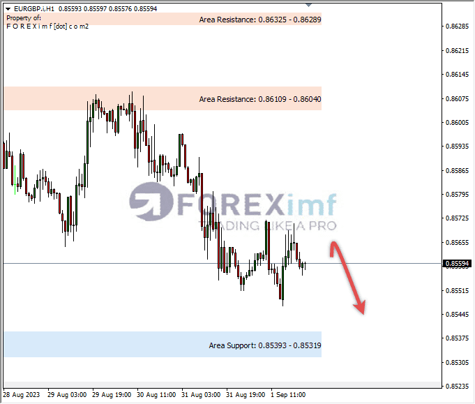 Analisa-EURGBP-Hari-Ini-04-09-2023