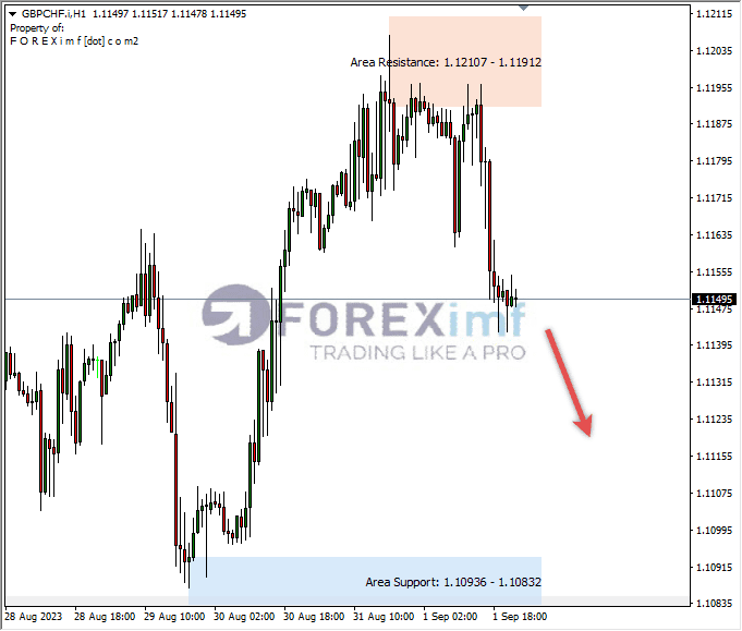 Analisa-GBPCHF-Hari-Ini-04-09-2023