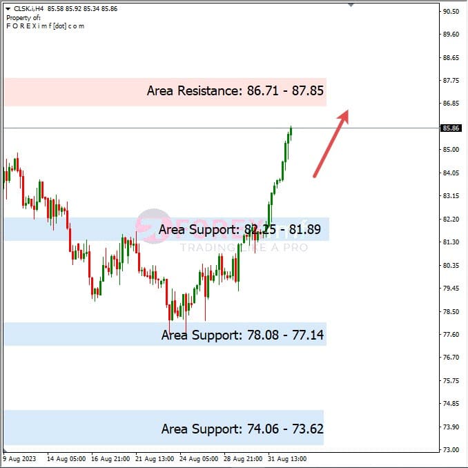 Forecast Oil Minggu Ini