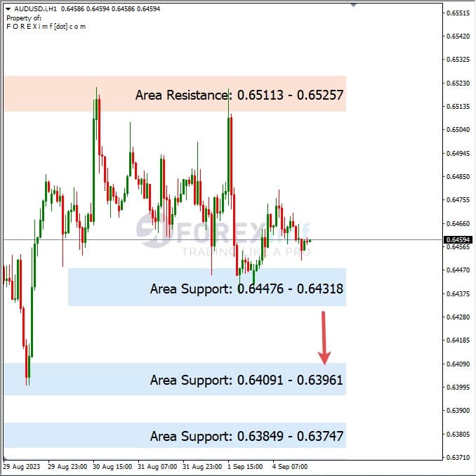 Analisa-AUDUSD-Hari-Ini-05-09-2023