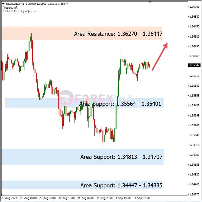 Analisa-USDCAD-Hari-Ini-05-09-2023