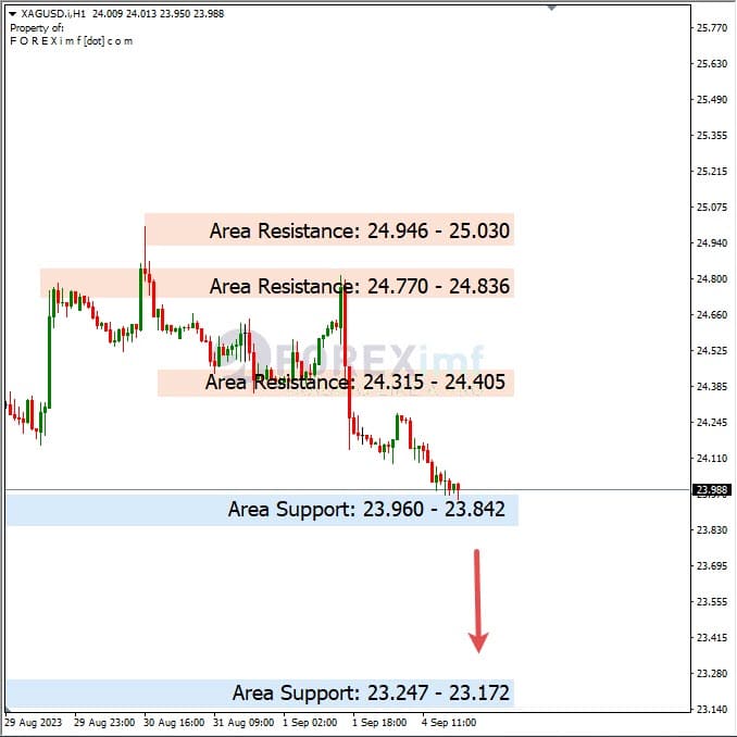 Analisa-XAGUSD-Hari-Ini-05-09-2023
