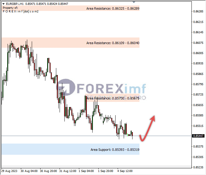 Analisa-EURGBP-Hari-Ini-05-09-2023