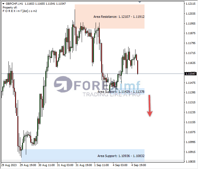 Analisa-GBPCHF-Hari-Ini-05-09-2023
