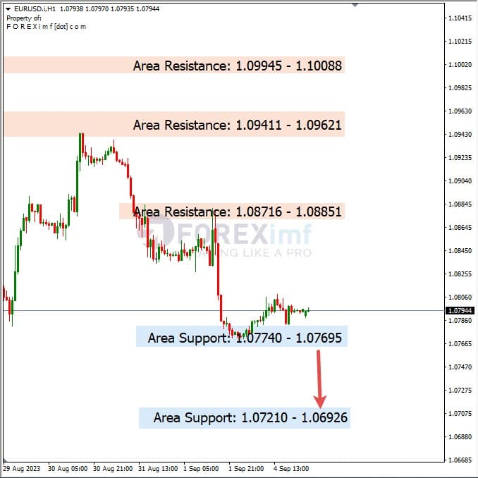 Analisa-EURUSD-Hari-Ini-05-09-2023