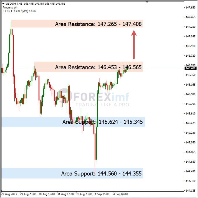 Analisa-USDJPY-Hari-Ini-05-09-2023