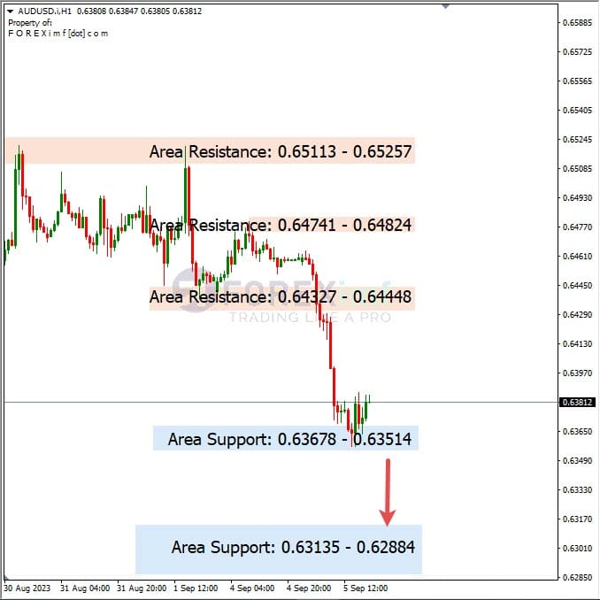 Analisa-AUDUSD-Hari-Ini-06-09-2023
