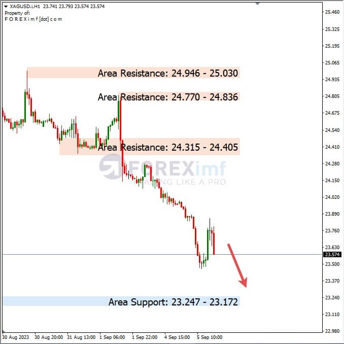 Analisa-XAGUSD-Hari-Ini-06-09-2023