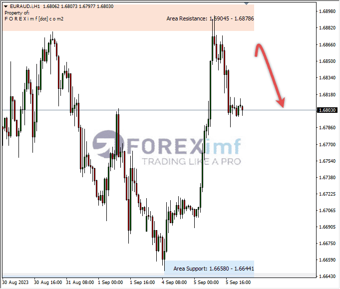 Analisa-EURAUD-Hari-Ini-06-09-2023