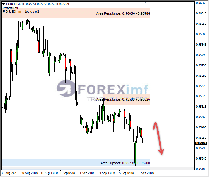Analisa-EURCHF-Hari-Ini-06-09-2023