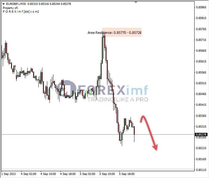 Analisa-EURGBP-Hari-Ini-06-09-2023