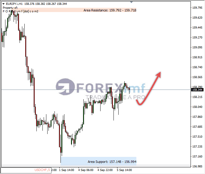 Analisa-EURJPY-Hari-Ini-06-09-2023