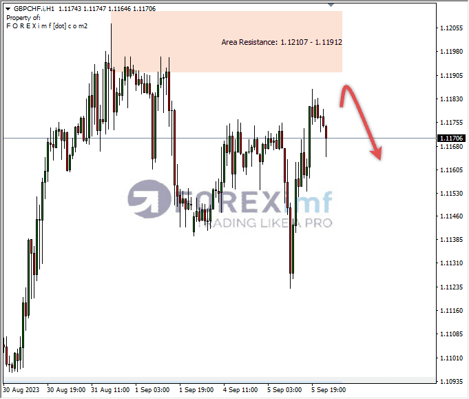 Analisa-GBPCHF-Hari-Ini-06-09-2023