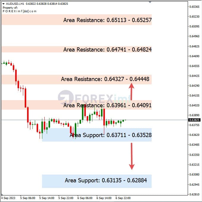 Analisa-AUDUSD-Hari-Ini-07-09-2023