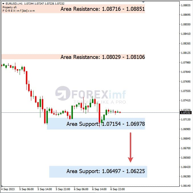 Analisa-EURUSD-Hari-Ini-07-09-2023