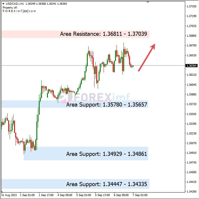 Analisa-USDCAD-Hari-Ini-07-09-2023