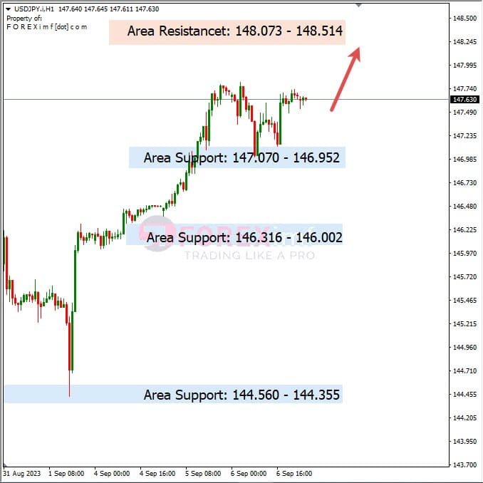 Analisa-USDJPY-Hari-Ini-07-09-2023