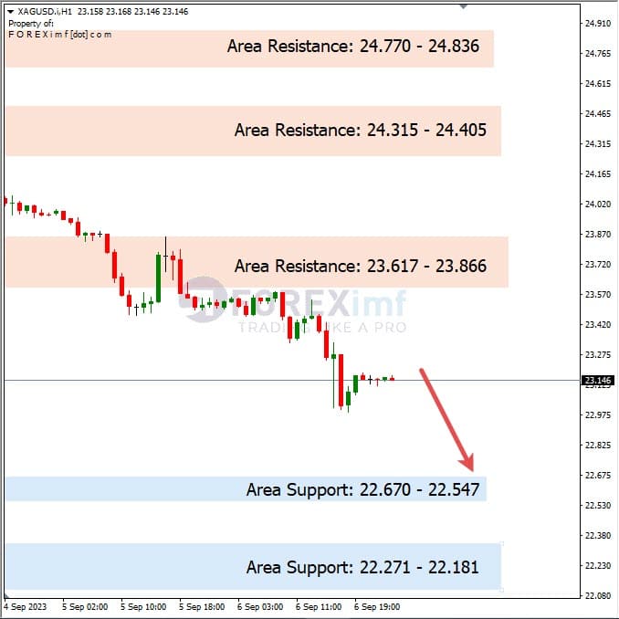 Analisa-XAGUSD-Hari-Ini-07-09-2023