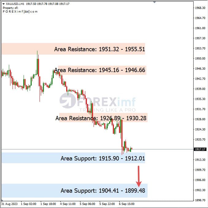 Analisa-XAUUSD-Hari-Ini-07-09-2023
