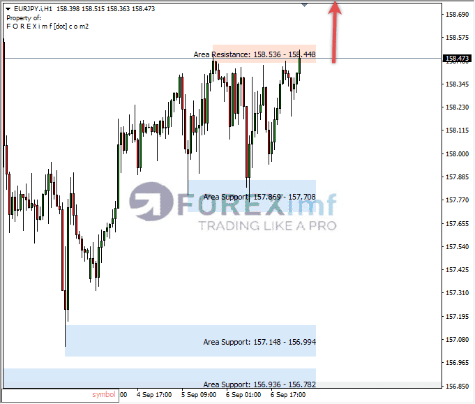Analisa-EURJPY-Hari-Ini-07-09-2023