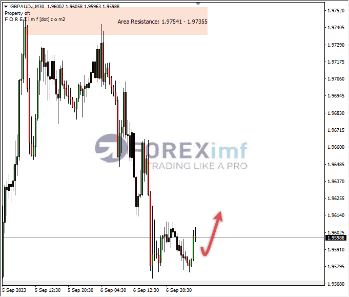 Analisa-GBPAUD-Hari-Ini-07-09-2023