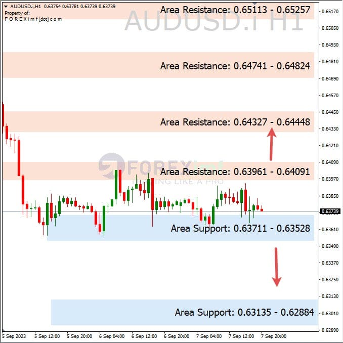 Analisa-AUDUSD-Hari-Ini-08-09-2023