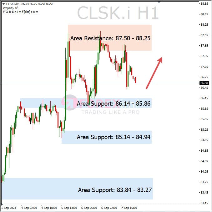 Analisa-CLSK-Hari-Ini-08-09-2023