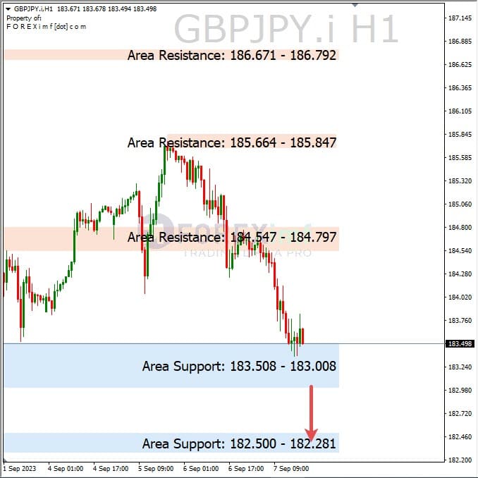 Analisa-GBPJPY-Hari-Ini-08-09-2023
