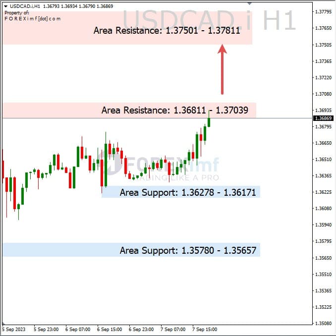 Analisa-USDCAD-Hari-Ini-08-09-2023