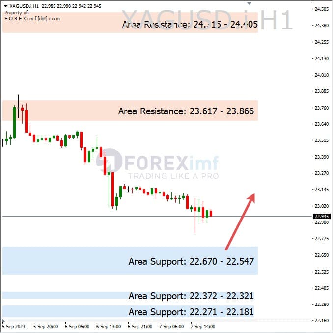 Analisa-XAGUSD-Hari-Ini-08-09-2023