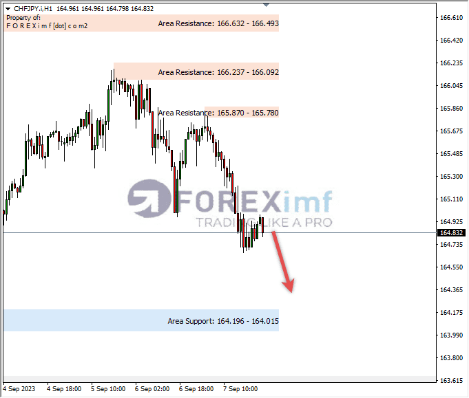 Analisa-CHFJPY-Hari-Ini-08-09-2023