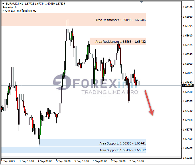 Analisa-EURAUD-Hari-Ini-08-09-2023