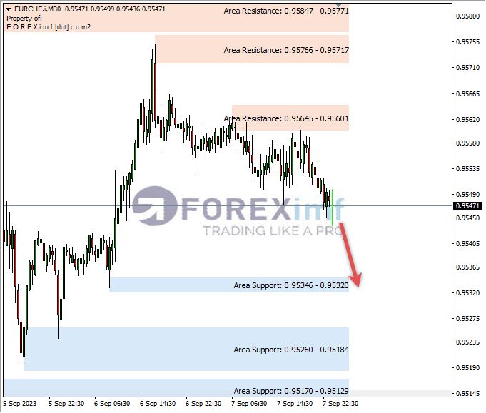Analisa-EURCHF-Hari-Ini-08-09-2023