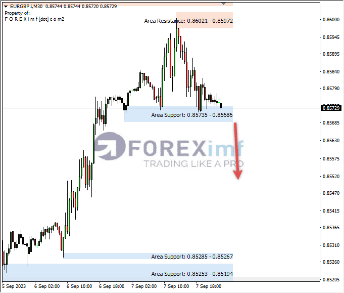 Analisa-EURGBP-Hari-Ini-08-09-2023