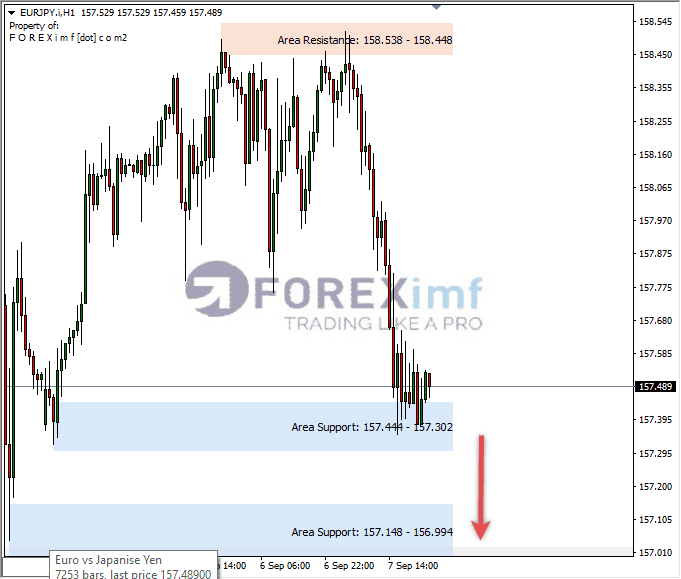 Analisa-EURJPY-Hari-Ini-08-09-2023
