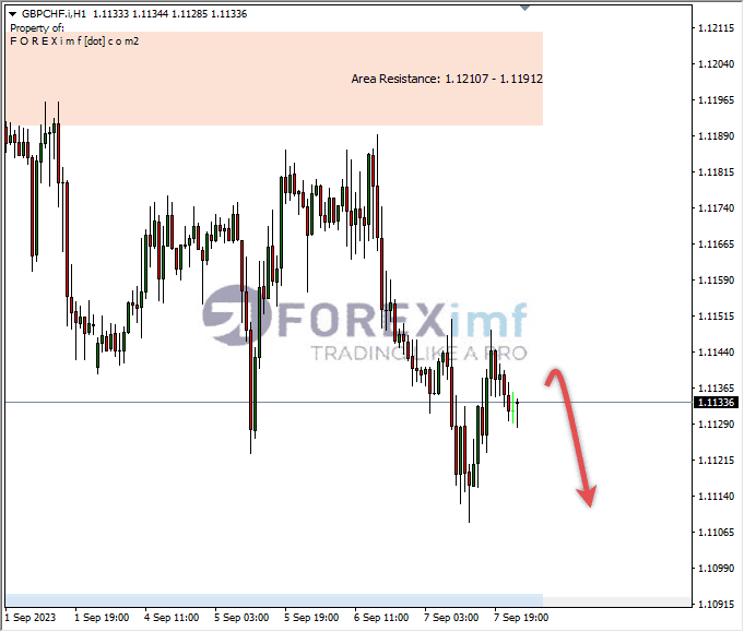 Analisa-GBPCHF-Hari-Ini-08-09-2023